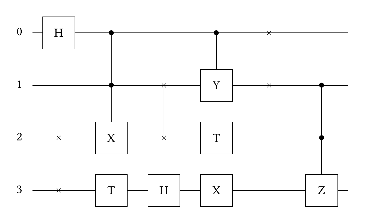 Quantum circuit from Figure 1 of Gate Fusion Is Map Fusion